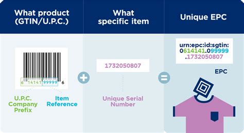 epc rfid tag standard frequency|epc codes lookup.